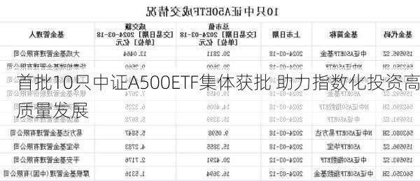 首批10只中证A500ETF集体获批 助力指数化投资高质量发展