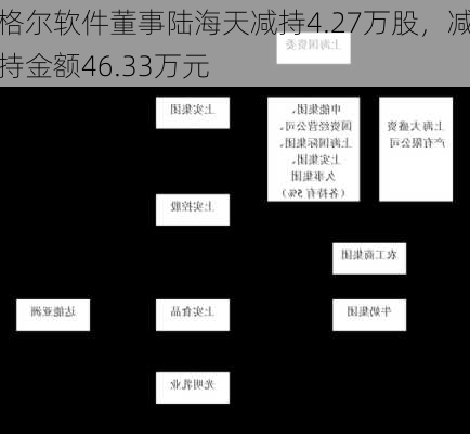 格尔软件董事陆海天减持4.27万股，减持金额46.33万元