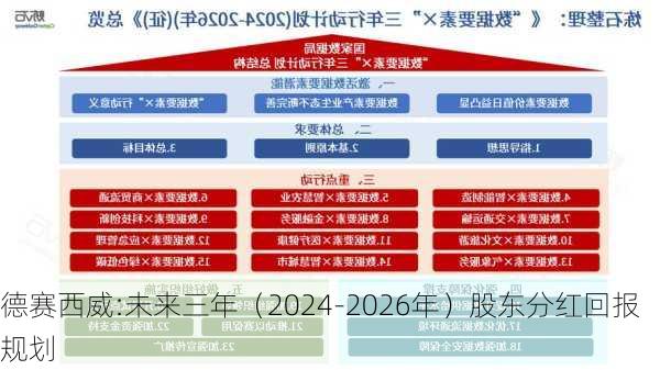 德赛西威:未来三年（2024-2026年）股东分红回报规划