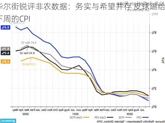 华尔街锐评非农数据：务实与希望并存 皮球踢给下周的CPI