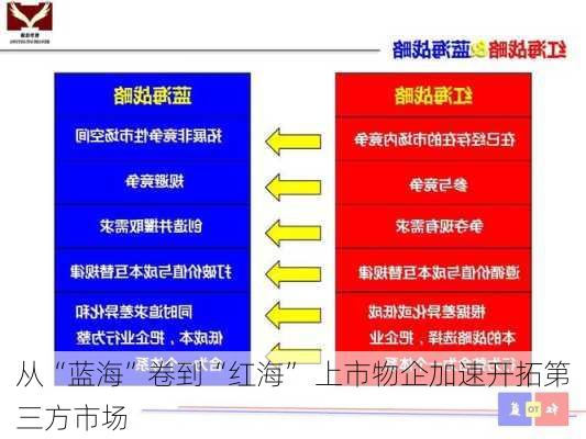 从“蓝海”卷到“红海” 上市物企加速开拓第三方市场