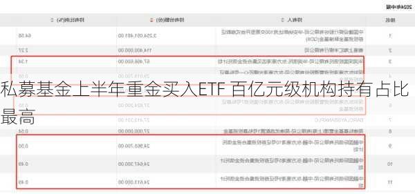 私募基金上半年重金买入ETF 百亿元级机构持有占比最高