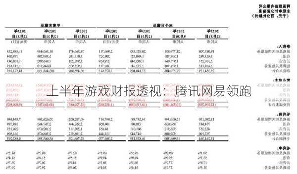 上半年游戏财报透视：腾讯网易领跑