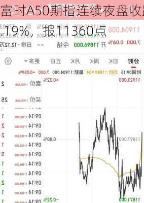 富时A50期指连续夜盘收跌0.19%，报11360点