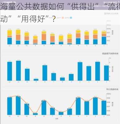 海量公共数据如何“供得出”“流得动”“用得好”？