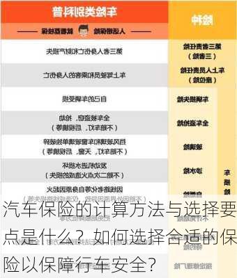 汽车保险的计算方法与选择要点是什么？如何选择合适的保险以保障行车安全？