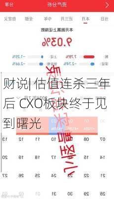 财说| 估值连杀三年后 CXO板块终于见到曙光