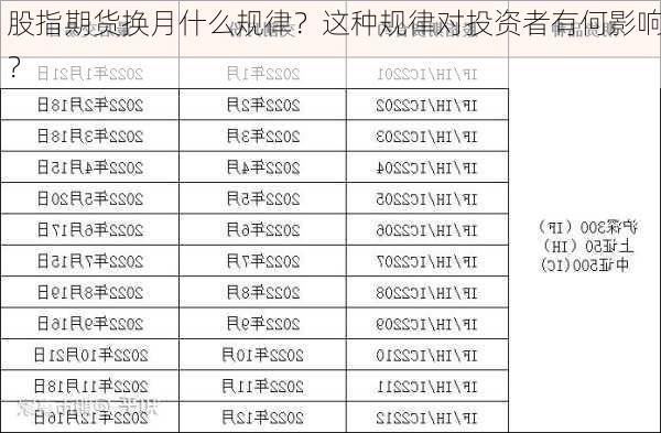 股指期货换月什么规律？这种规律对投资者有何影响？