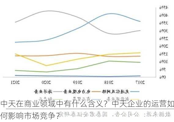 中天在商业领域中有什么含义？中天企业的运营如何影响市场竞争？