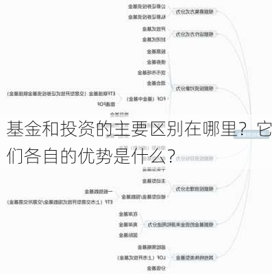 基金和投资的主要区别在哪里？它们各自的优势是什么？