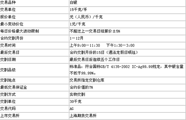 如何计算国际白银期货的交易成本？这种计算对期货市场有何影响？