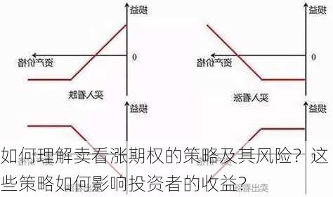 如何理解卖看涨期权的策略及其风险？这些策略如何影响投资者的收益？