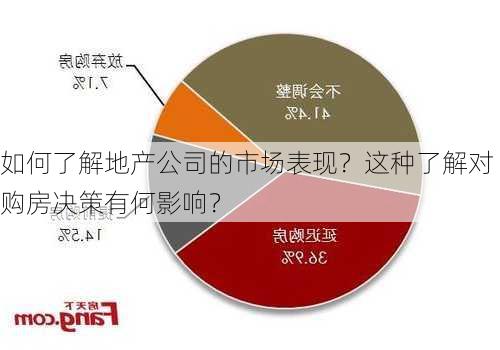 如何了解地产公司的市场表现？这种了解对购房决策有何影响？