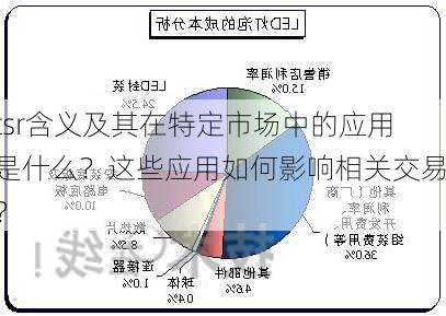 tsr含义及其在特定市场中的应用是什么？这些应用如何影响相关交易？