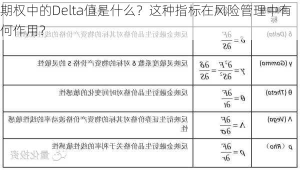 期权中的Delta值是什么？这种指标在风险管理中有何作用？