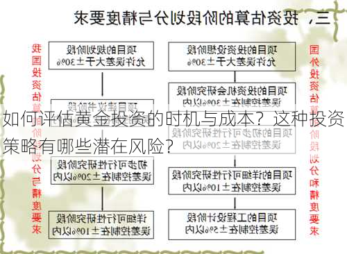 如何评估黄金投资的时机与成本？这种投资策略有哪些潜在风险？