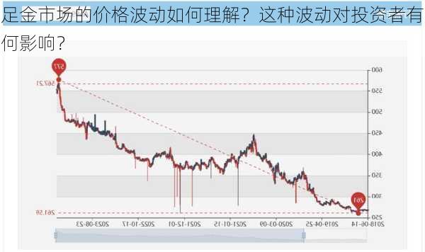 足金市场的价格波动如何理解？这种波动对投资者有何影响？