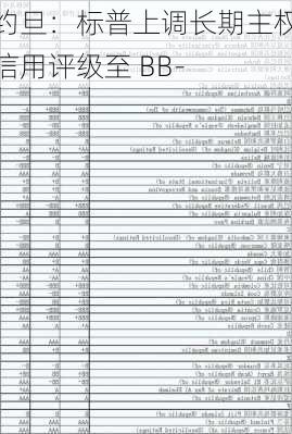 约旦：标普上调长期主权信用评级至 BB-