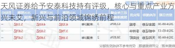 天风证券给予安泰科技持有评级，核心与重点产业方兴未艾，新兴与前沿领域锦绣前程