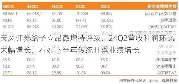 天风证券给予立昂微增持评级，24Q2营收利润环比大幅增长，看好下半年传统旺季业绩增长