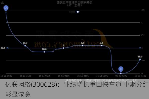 亿联网络(300628)：业绩增长重回快车道 中期分红彰显诚意