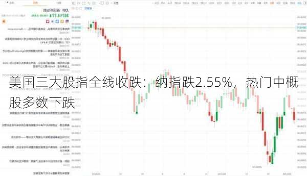 美国三大股指全线收跌：纳指跌2.55%，热门中概股多数下跌