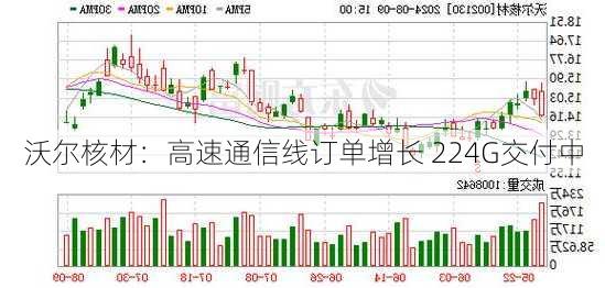 沃尔核材：高速通信线订单增长 224G交付中