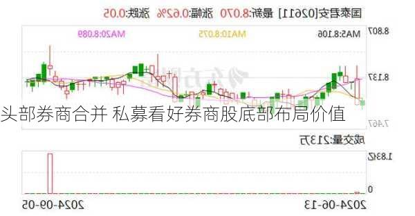 头部券商合并 私募看好券商股底部布局价值