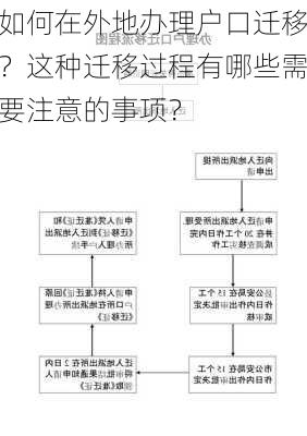 如何在外地办理户口迁移？这种迁移过程有哪些需要注意的事项？