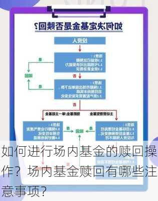 如何进行场内基金的赎回操作？场内基金赎回有哪些注意事项？