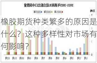 橡胶期货种类繁多的原因是什么？这种多样性对市场有何影响？