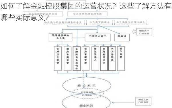 如何了解金融控股集团的运营状况？这些了解方法有哪些实际意义？