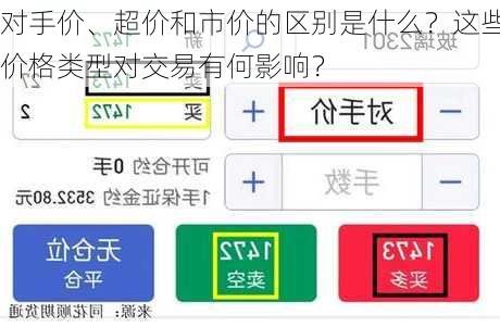 对手价、超价和市价的区别是什么？这些价格类型对交易有何影响？