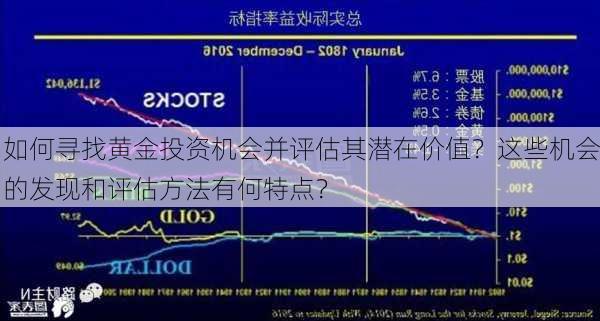 如何寻找黄金投资机会并评估其潜在价值？这些机会的发现和评估方法有何特点？