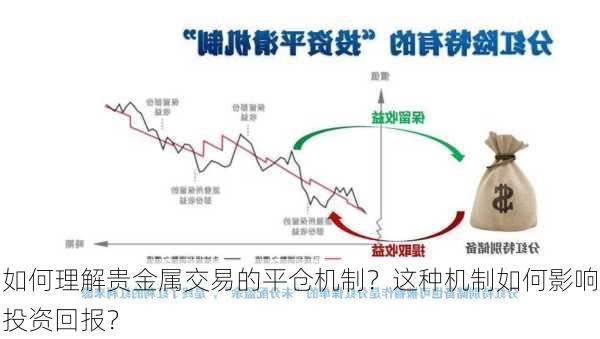 如何理解贵金属交易的平仓机制？这种机制如何影响投资回报？