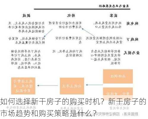 如何选择新干房子的购买时机？新干房子的市场趋势和购买策略是什么？