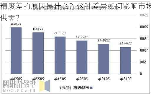 精废差的原因是什么？这种差异如何影响市场供需？