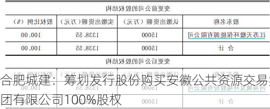 合肥城建：筹划发行股份购买安徽公共资源交易集团有限公司100%股权