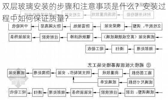 双层玻璃安装的步骤和注意事项是什么？安装过程中如何保证质量？