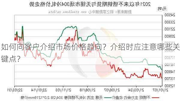 如何向客户介绍市场价格趋向？介绍时应注意哪些关键点？