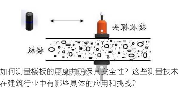 如何测量楼板的厚度并确保其安全性？这些测量技术在建筑行业中有哪些具体的应用和挑战？