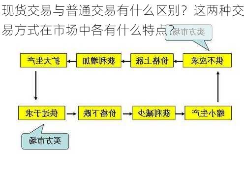 现货交易与普通交易有什么区别？这两种交易方式在市场中各有什么特点？