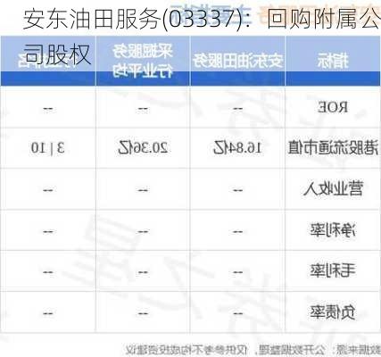安东油田服务(03337)：回购附属公司股权