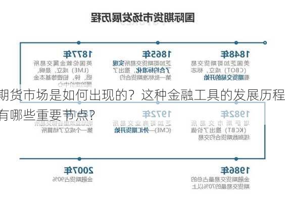 期货市场是如何出现的？这种金融工具的发展历程有哪些重要节点？