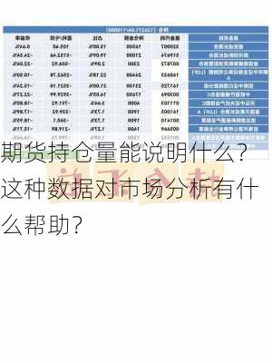 期货持仓量能说明什么？这种数据对市场分析有什么帮助？