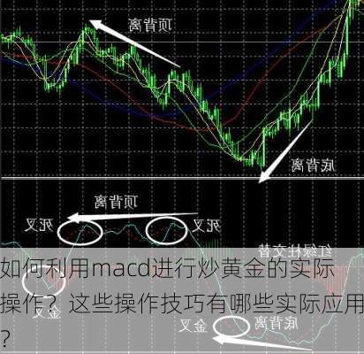 如何利用macd进行炒黄金的实际操作？这些操作技巧有哪些实际应用？