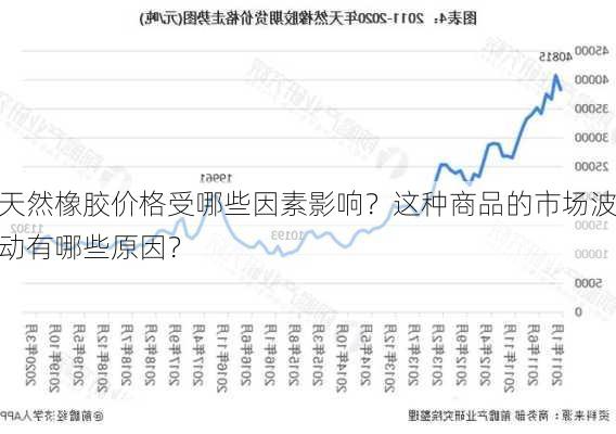 天然橡胶价格受哪些因素影响？这种商品的市场波动有哪些原因？