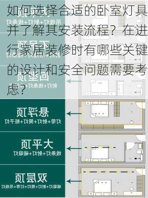 如何选择合适的卧室灯具并了解其安装流程？在进行家居装修时有哪些关键的设计和安全问题需要考虑？