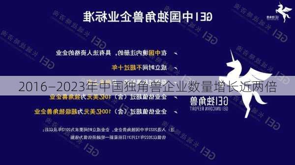 2016—2023年中国独角兽企业数量增长近两倍