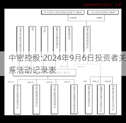 中密控股:2024年9月6日投资者关系活动记录表